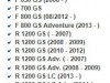 Topkoffer BMW R 1200 GS LC