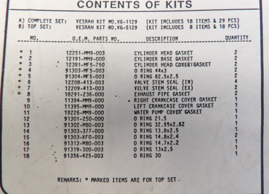 Pakking Honda TRANSALP