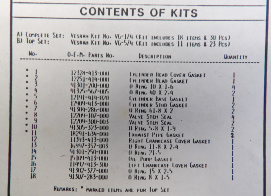 Pakking Honda CB 250 N