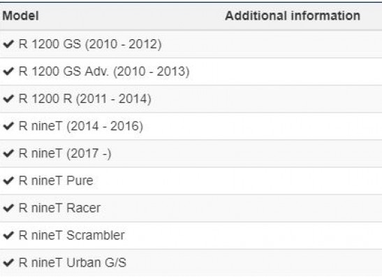 Kleppendeksel BMW R Nine T Scrambler